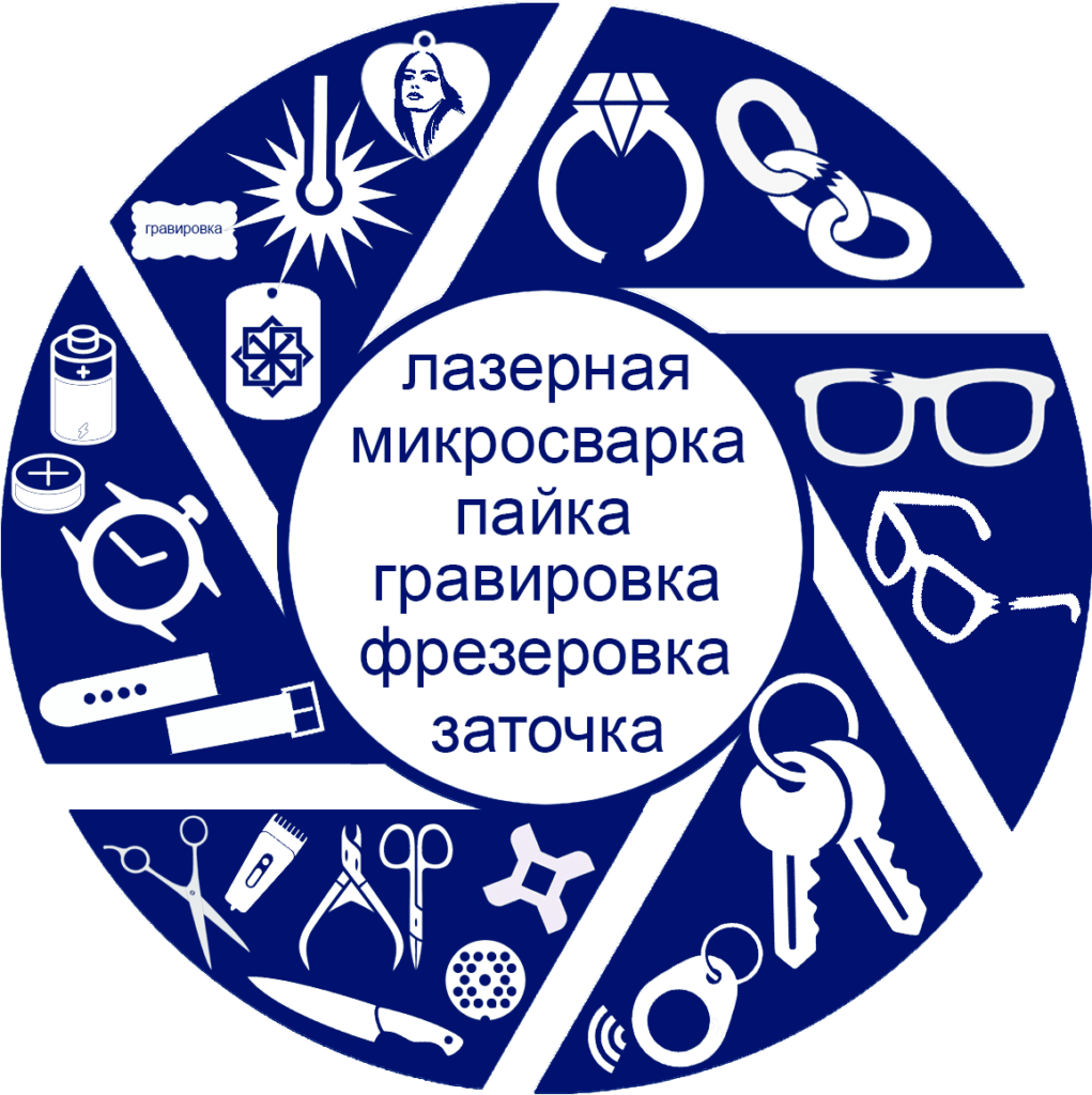 РемМикс — мастерская в Новосибирске